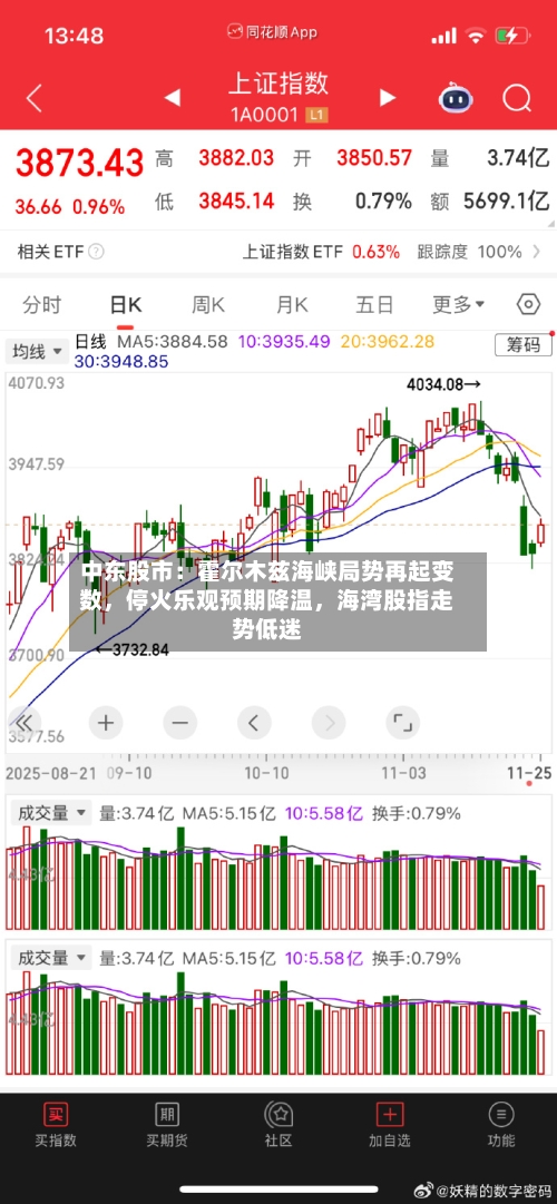 中东股市：霍尔木兹海峡局势再起变数	，停火乐观预期降温，海湾股指走势低迷-第2张图片