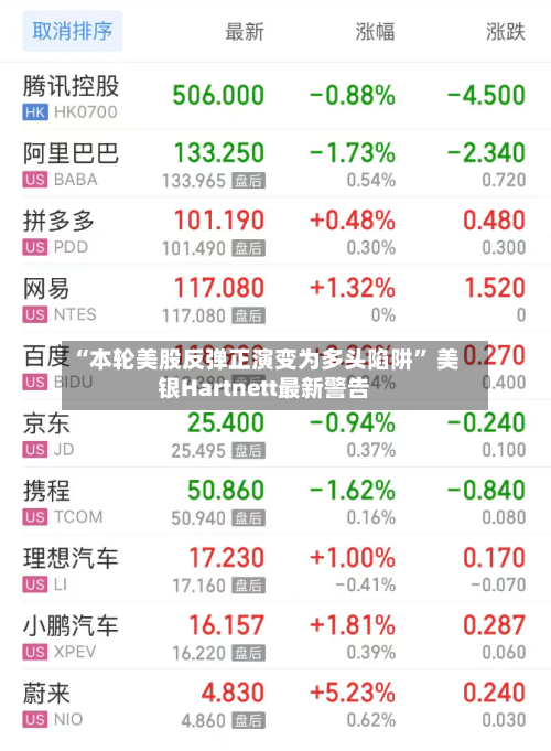 “本轮美股反弹正演变为多头陷阱	” 美银Hartnett最新警告-第2张图片