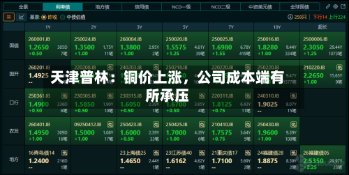 天津普林：铜价上涨，公司成本端有所承压-第3张图片