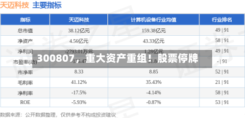 300807，重大资产重组！股票停牌-第1张图片