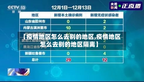 【疫情地区怎么去别的地区,疫情地区怎么去别的地区隔离】-第1张图片