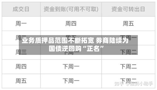 业务质押品范围不断拓宽 券商陆续为国债逆回购“正名	”-第1张图片