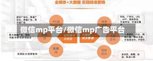微信mp平台/微信mp广告平台-第3张图片