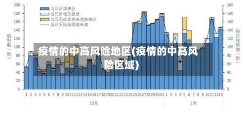 疫情的中高风险地区(疫情的中高风险区域)-第1张图片
