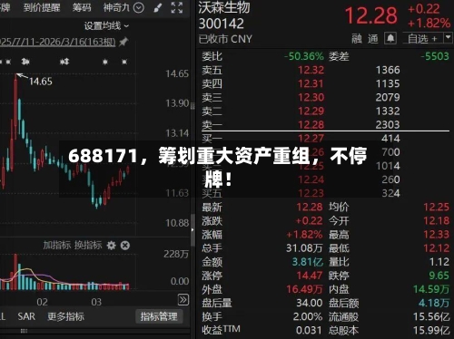 688171	，筹划重大资产重组，不停牌！-第2张图片