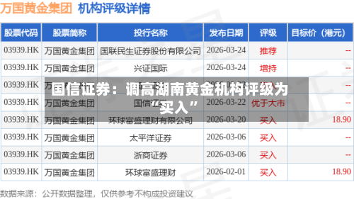 国信证券：调高湖南黄金机构评级为“买入”-第1张图片