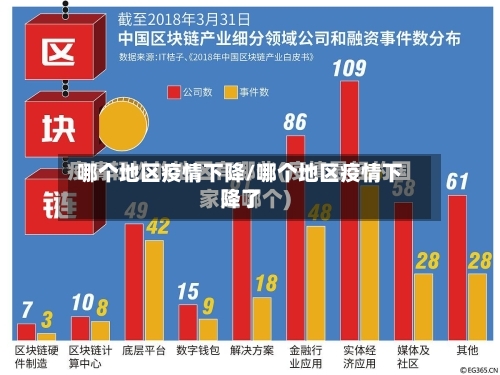 哪个地区疫情下降/哪个地区疫情下降了-第1张图片