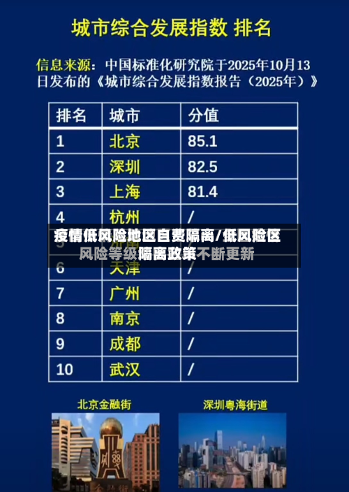 疫情低风险地区自费隔离/低风险区隔离政策-第2张图片