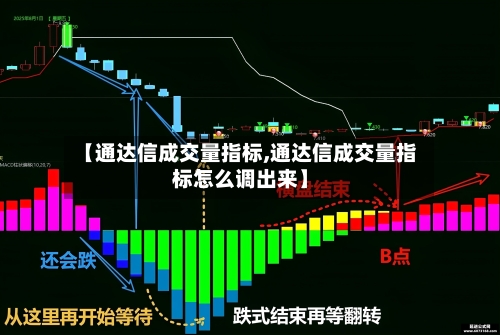 【通达信成交量指标,通达信成交量指标怎么调出来】-第3张图片