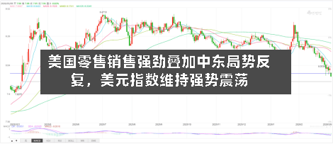 美国零售销售强劲叠加中东局势反复	，美元指数维持强势震荡-第3张图片