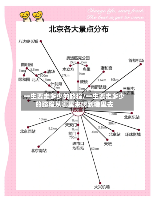 一生要走多少的路程/一生要走多少的路程从哪里来呀到哪里去-第1张图片