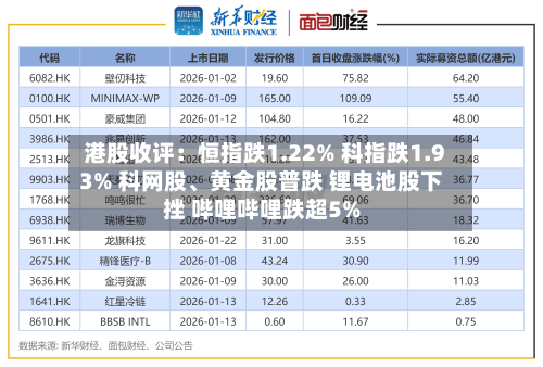 港股收评：恒指跌1.22% 科指跌1.93% 科网股、黄金股普跌 锂电池股下挫 哔哩哔哩跌超5%-第2张图片