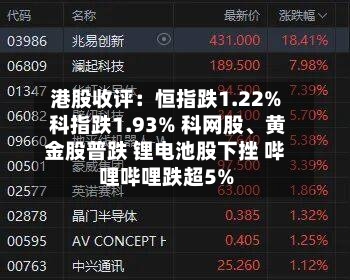 港股收评：恒指跌1.22% 科指跌1.93% 科网股、黄金股普跌 锂电池股下挫 哔哩哔哩跌超5%-第1张图片