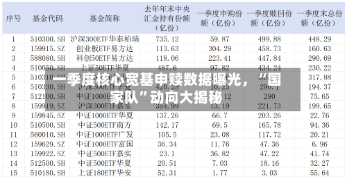 一季度核心宽基申赎数据曝光，“国家队	”动向大揭秘-第1张图片