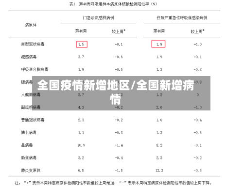全国疫情新增地区/全国新增病情-第1张图片