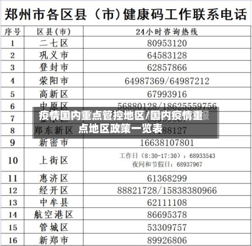 疫情国内重点管控地区/国内疫情重点地区政策一览表-第2张图片