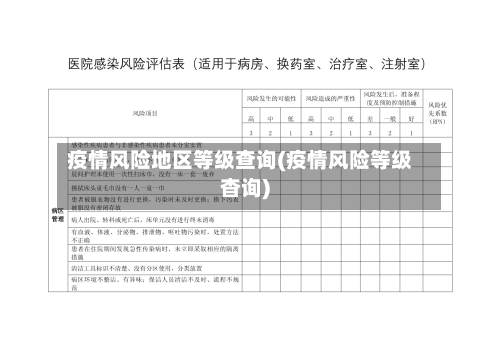 疫情风险地区等级查询(疫情风险等级杳询)-第2张图片