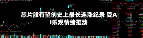 芯片股有望创史上最长连涨纪录 受AI乐观情绪推动-第1张图片