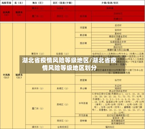 湖北省疫情风险等级地区/湖北省疫情风险等级地区划分-第2张图片
