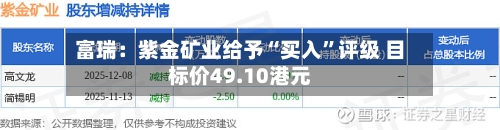 富瑞：紫金矿业给予“买入”评级 目标价49.10港元-第1张图片