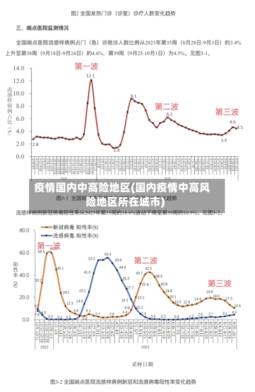 疫情国内中高险地区(国内疫情中高风险地区所在城市)-第1张图片
