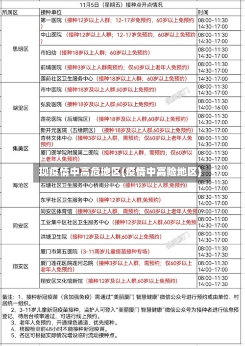 现疫情中高危地区(疫情中高险地区)-第2张图片