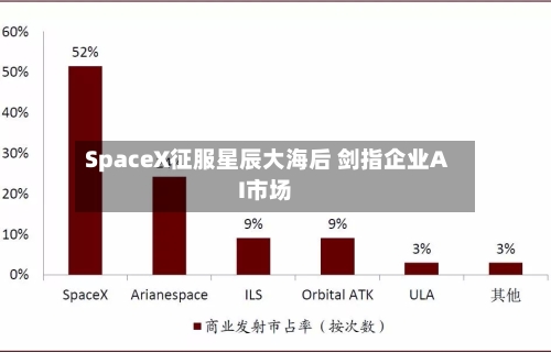 SpaceX征服星辰大海后 剑指企业AI市场-第1张图片