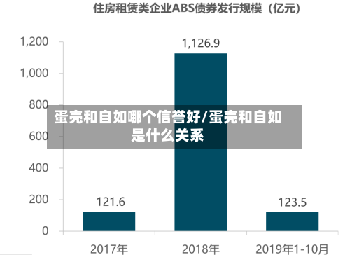 蛋壳和自如哪个信誉好/蛋壳和自如是什么关系-第1张图片