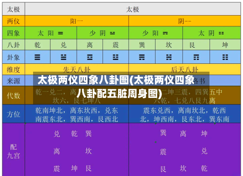 太极两仪四象八卦图(太极两仪四象八卦配五脏周身图)-第1张图片