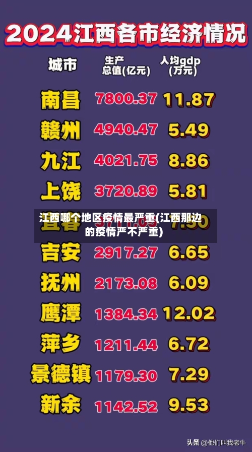 江西哪个地区疫情最严重(江西那边的疫情严不严重)-第1张图片