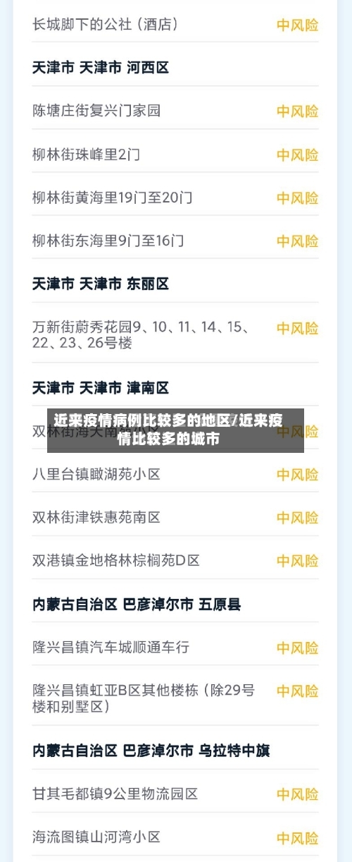 近来疫情病例比较多的地区/近来疫情比较多的城市-第3张图片