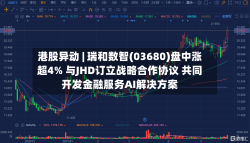 港股异动 | 瑞和数智(03680)盘中涨超4% 与JHD订立战略合作协议 共同开发金融服务AI解决方案-第2张图片