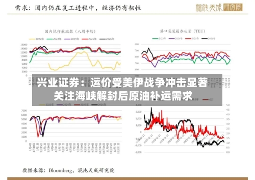 兴业证券：运价受美伊战争冲击显著 关注海峡解封后原油补运需求-第1张图片