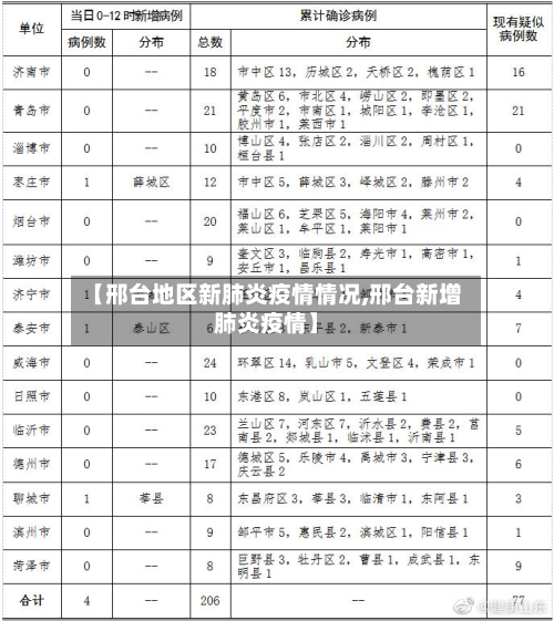 【邢台地区新肺炎疫情情况,邢台新增肺炎疫情】-第2张图片