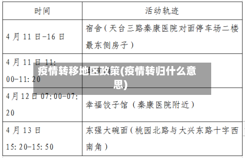 疫情转移地区政策(疫情转归什么意思)-第1张图片