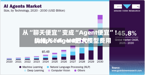 从“聊天便宜”变成“Agent便宜	”！DeepSeek-V4把大模型费用战推入“Agent时代”-第1张图片