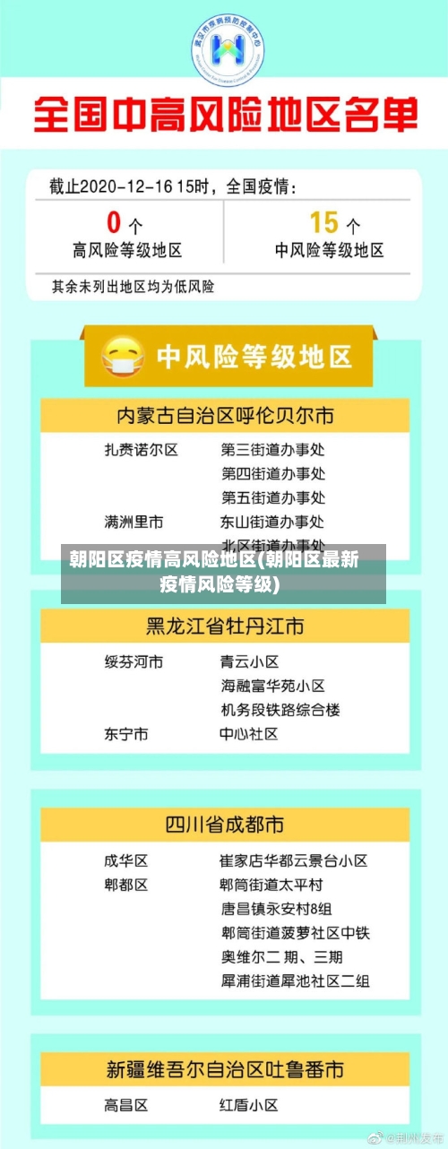 朝阳区疫情高风险地区(朝阳区最新疫情风险等级)-第1张图片