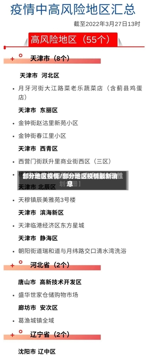 部分地区疫情/部分地区疫情最新消息-第1张图片