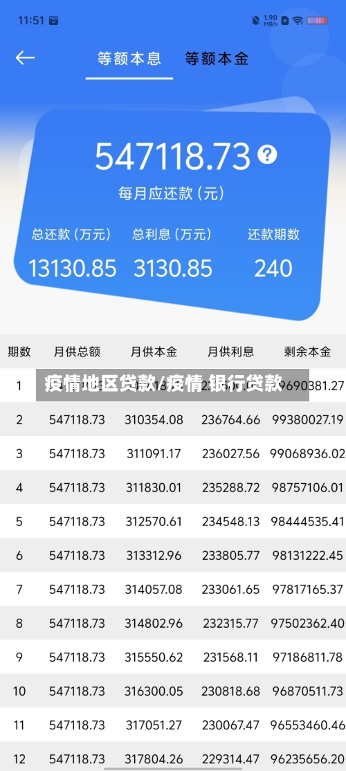 疫情地区贷款/疫情 银行贷款-第1张图片