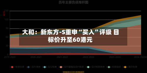 大和：新东方-S重申“买入”评级 目标价升至60港元-第1张图片