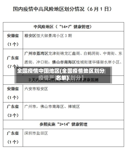 全国疫情中国地区(全国疫情地区划分名单)-第1张图片