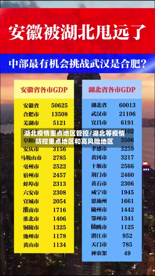 湖北疫情重点地区管控/湖北等疫情防控重点地区和高风险地区-第2张图片