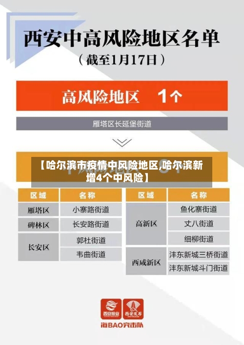 【哈尔滨市疫情中风险地区,哈尔滨新增4个中风险】-第1张图片