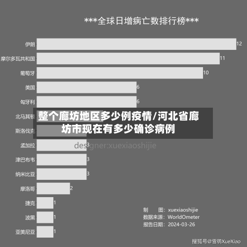 整个廊坊地区多少例疫情/河北省廊坊市现在有多少确诊病例-第2张图片