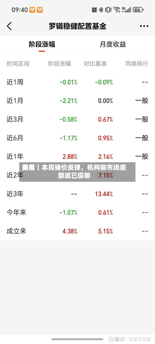 费用周报｜本周猪价反弹，机构称市场底部或已探明-第1张图片