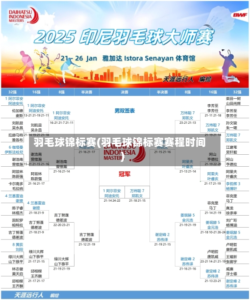 羽毛球锦标赛(羽毛球锦标赛赛程时间)-第1张图片