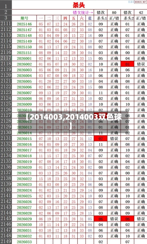 【2014003,2014003双色球】-第1张图片