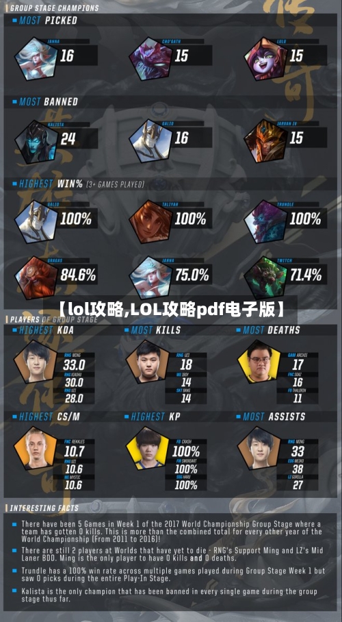 【lol攻略,LOL攻略pdf电子版】-第2张图片