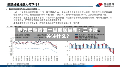 申万宏源策略一周回顾展望：二季度关注什么？-第1张图片