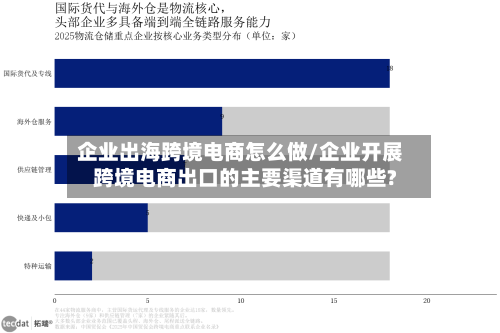 企业出海跨境电商怎么做/企业开展跨境电商出口的主要渠道有哪些?-第1张图片